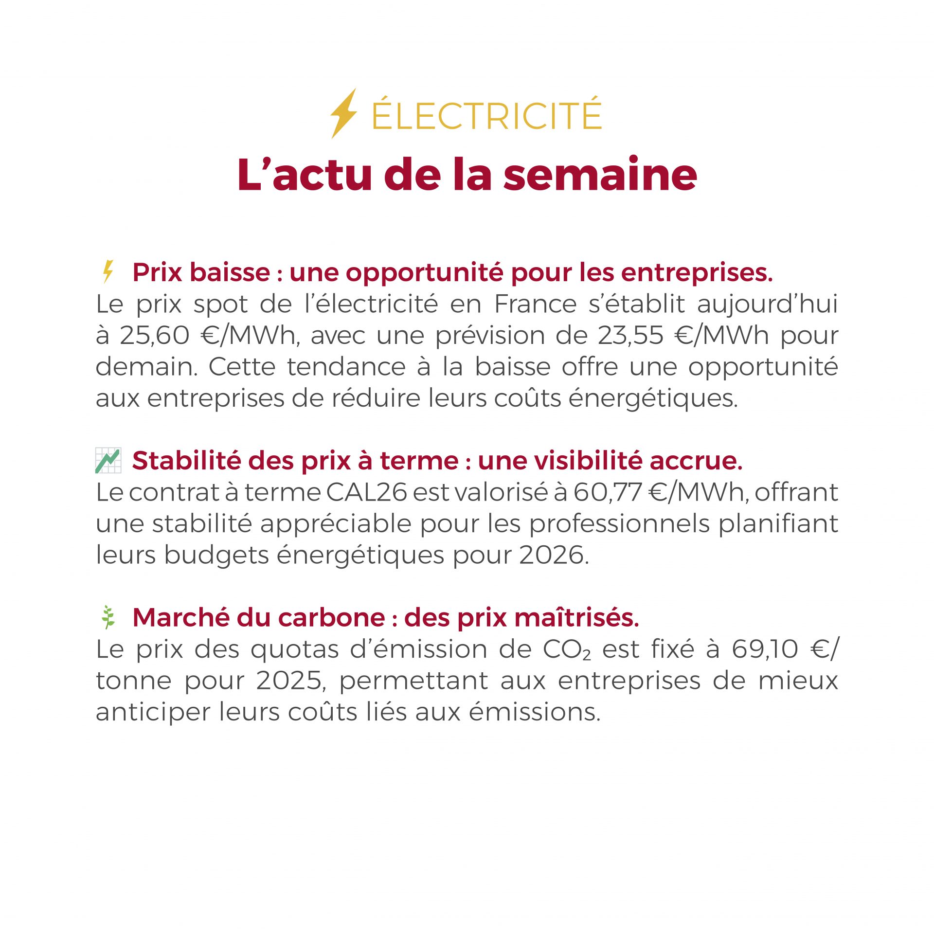 L’électricité reste avantageuse en France grâce au vent et aux imports espagnols. Le gaz grimpe, mais les perspectives à restent positives