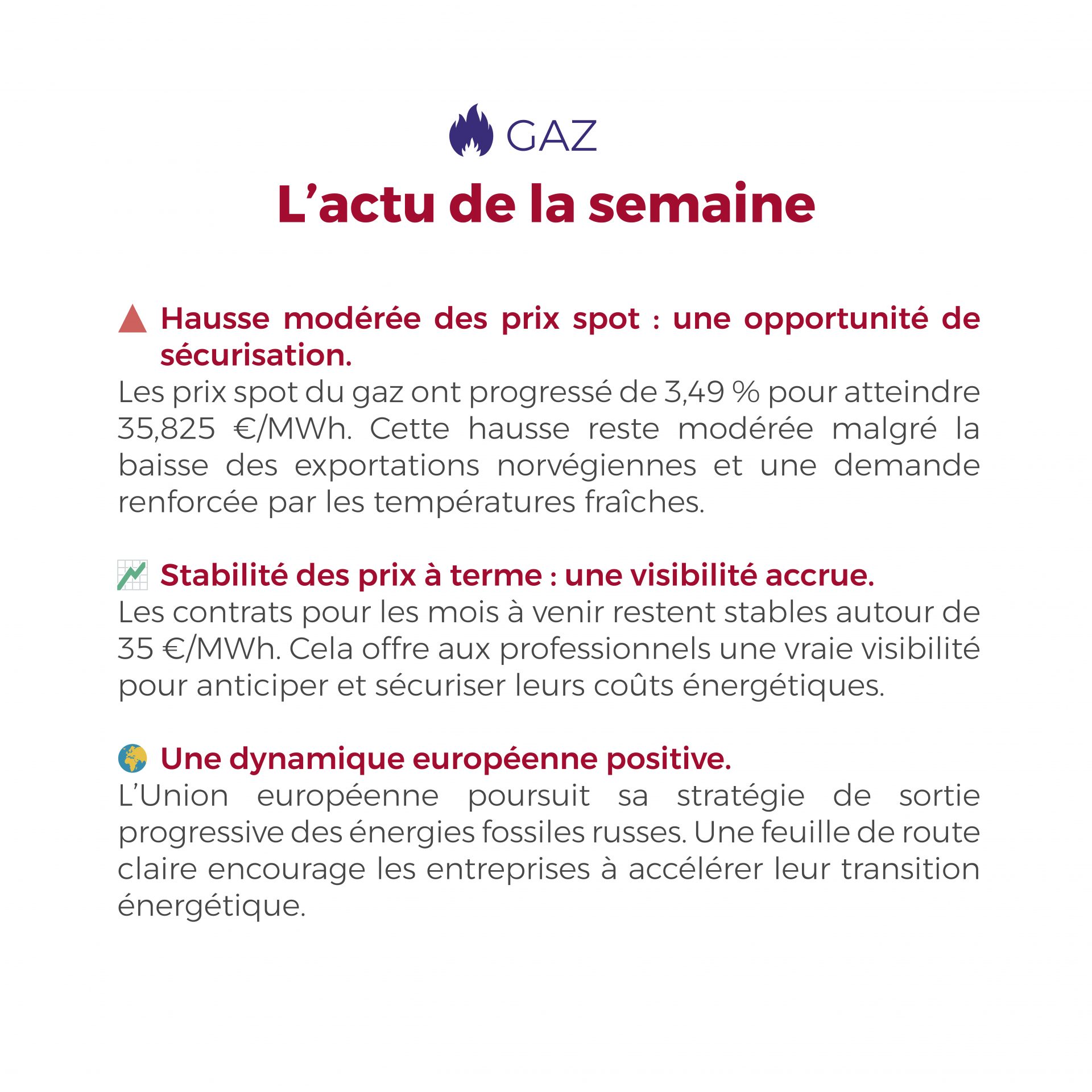 L’électricité reste avantageuse en France grâce au vent et aux imports espagnols. Le gaz grimpe, mais les perspectives à restent positives