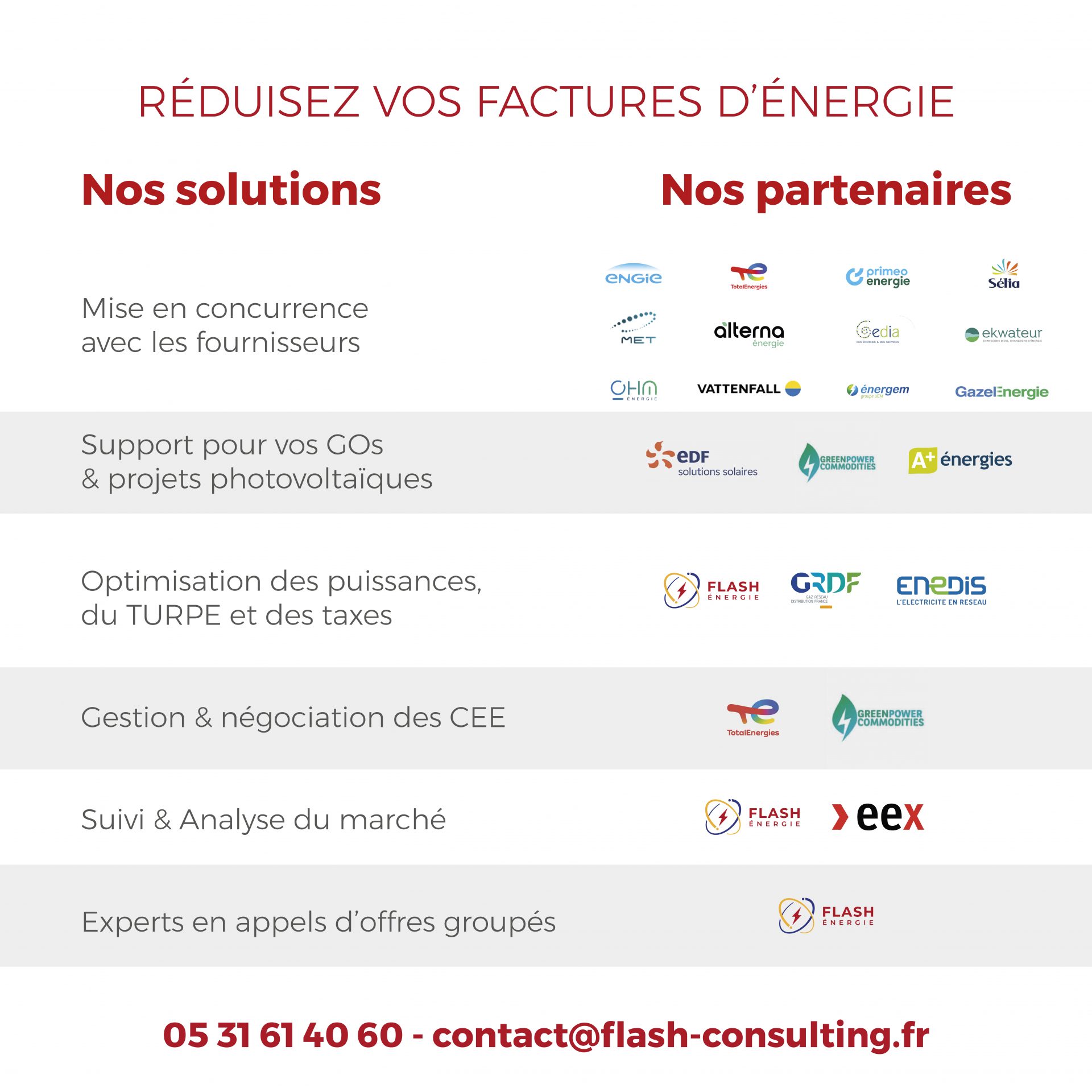 ⚡🔥 Électricité et gaz : entre prix du CO₂ en hausse, divergence record sur les marchés et stabilité du TTF, le secteur de l’énergie reste en mouvement. Découvrez notre analyse complète dans notre dernier article.