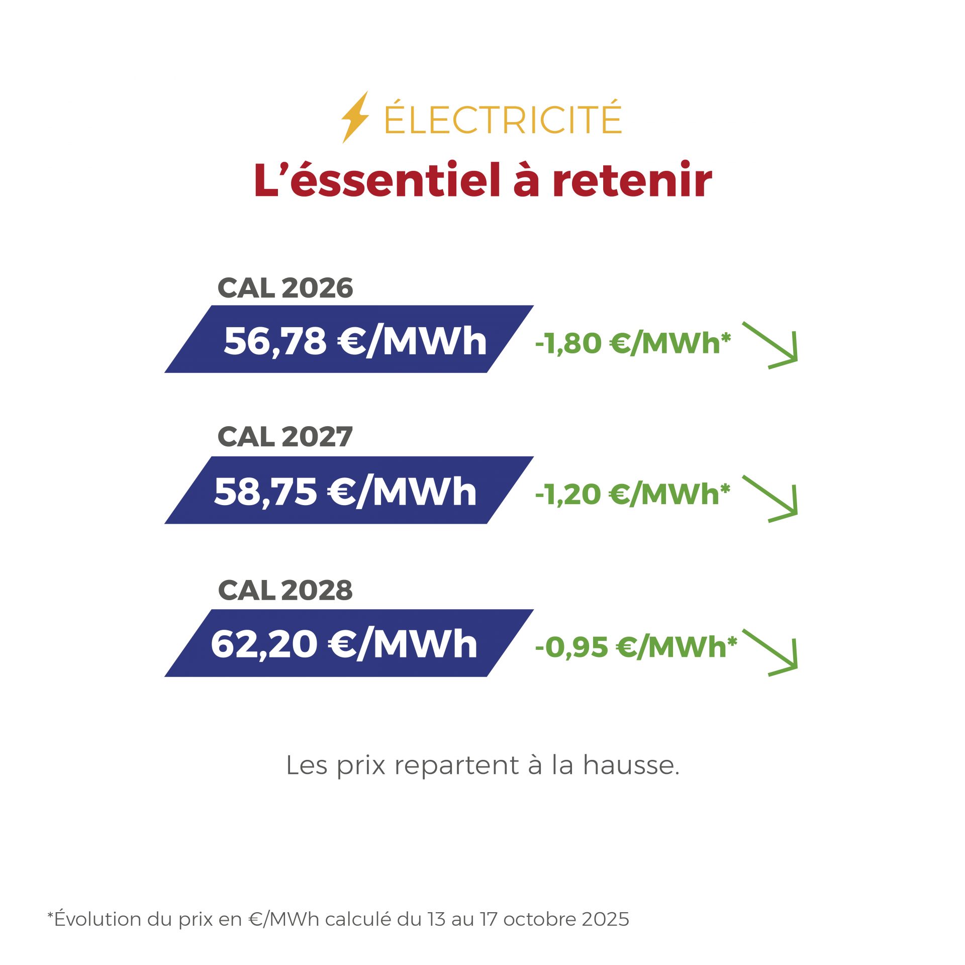 𝗙𝗟𝗔𝗦𝗛𝗣𝗢𝗜𝗡𝗧 du 13 au 17 octobre 2025 ⚡ Marchés de l’énergie : une semaine sous le signe de la stabilité
