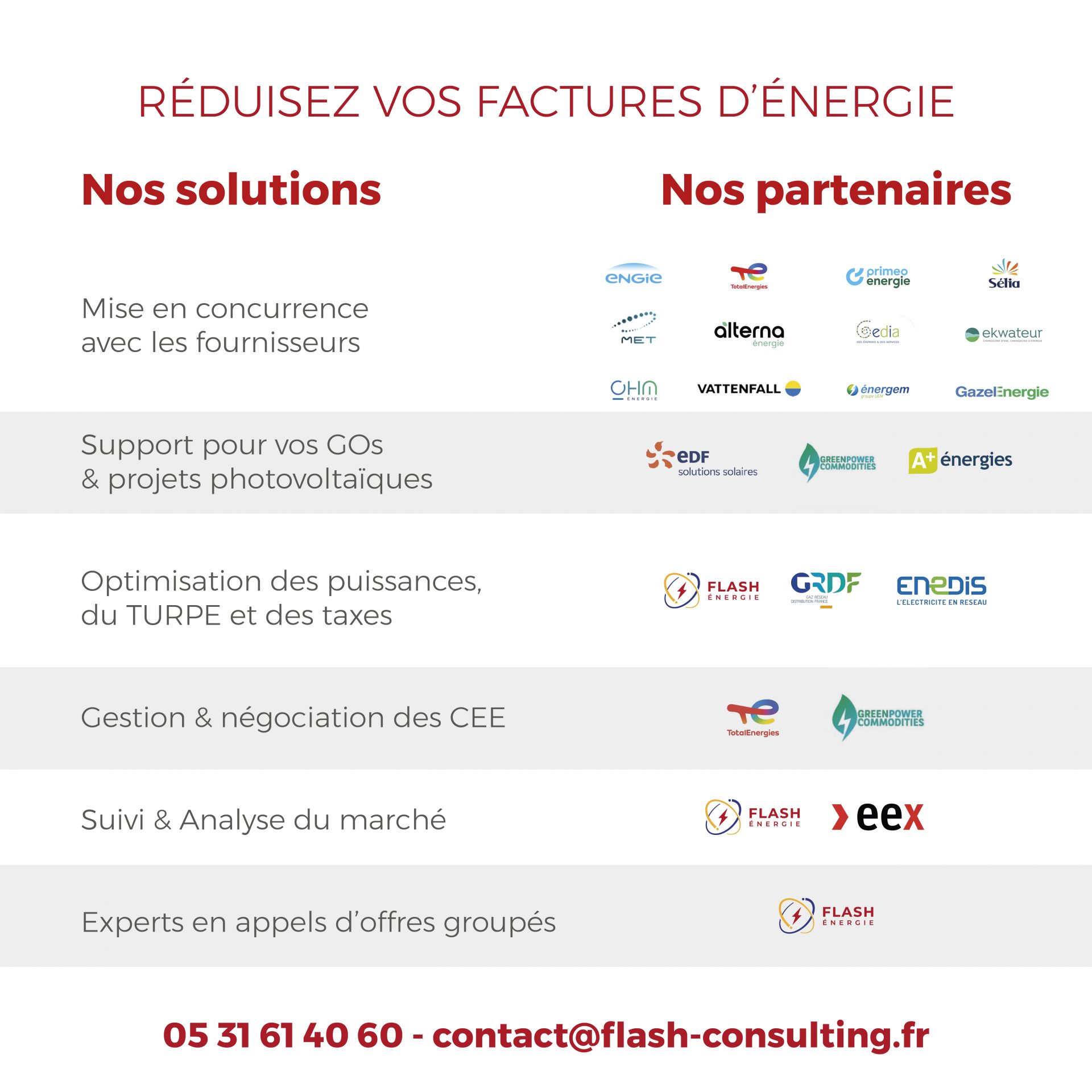 ⚡🔥 Bonne nouvelle côté énergie ! L’électricité se stabilise, le gaz recule : un contexte favorable qui ouvre la voie à de nouvelles opportunités d’économies. 🚀