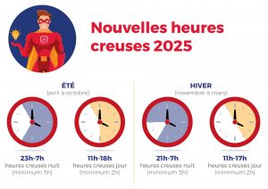 Les nouvelles heures creuses 2025 entrent en vigueur dès novembre. Découvrez leur impact sur les professionnels et comment réduire vos coûts énergétiques.