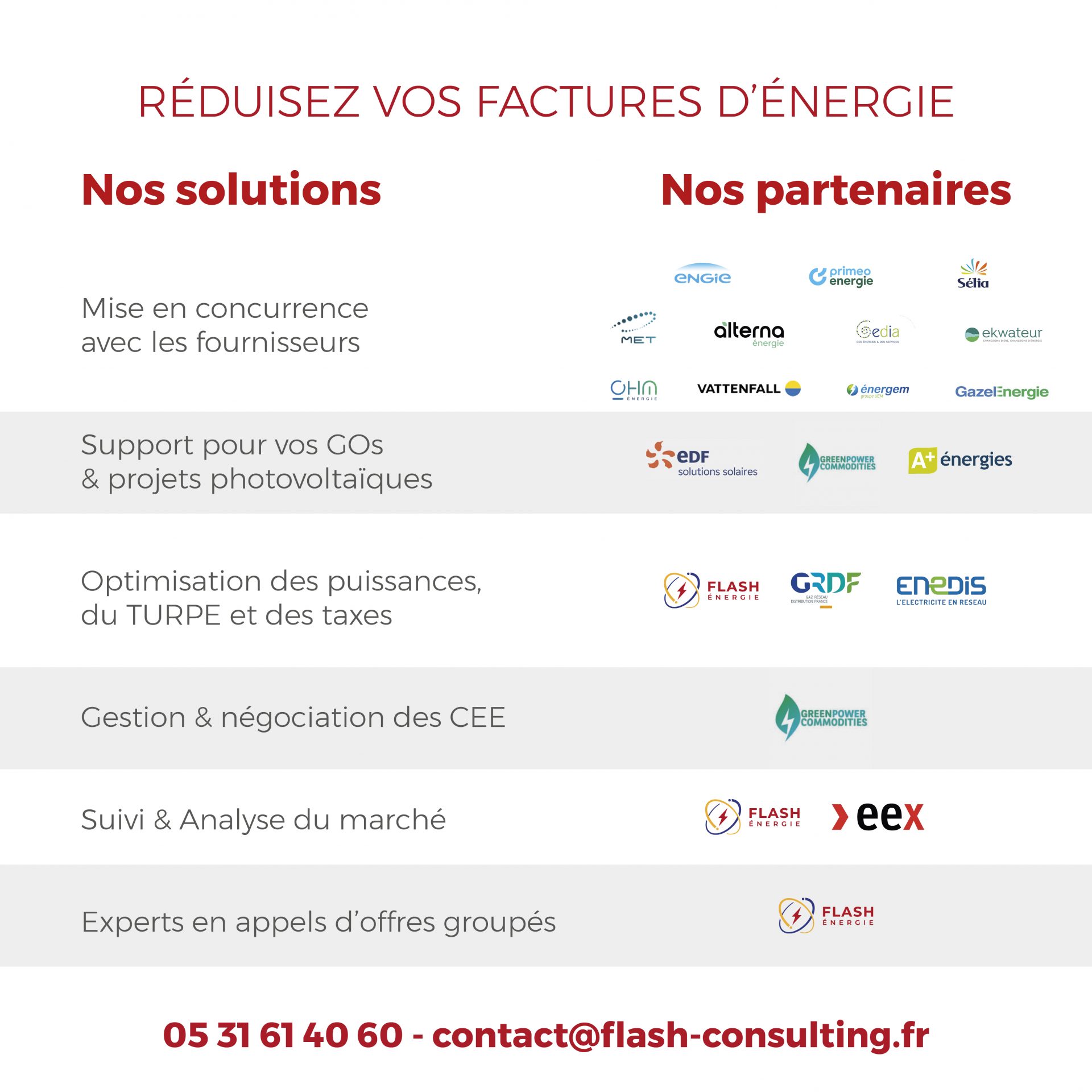 FLASHPOINT du 03/11/2025 au 07/11/2025 Gaz en hausse avec un marché qui se resserre, électricité tirée vers le haut par le CO₂ et la baisse des renouvelables.