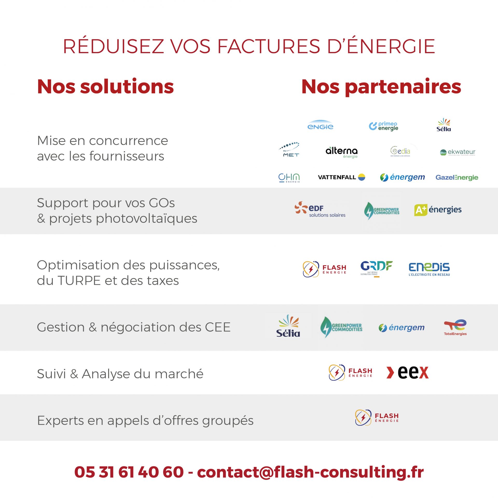 Électricité et gaz évoluent dans un contexte international tendu, entre contraintes d’offre, climat et marchés toujours sous surveillance. ⚡🔥