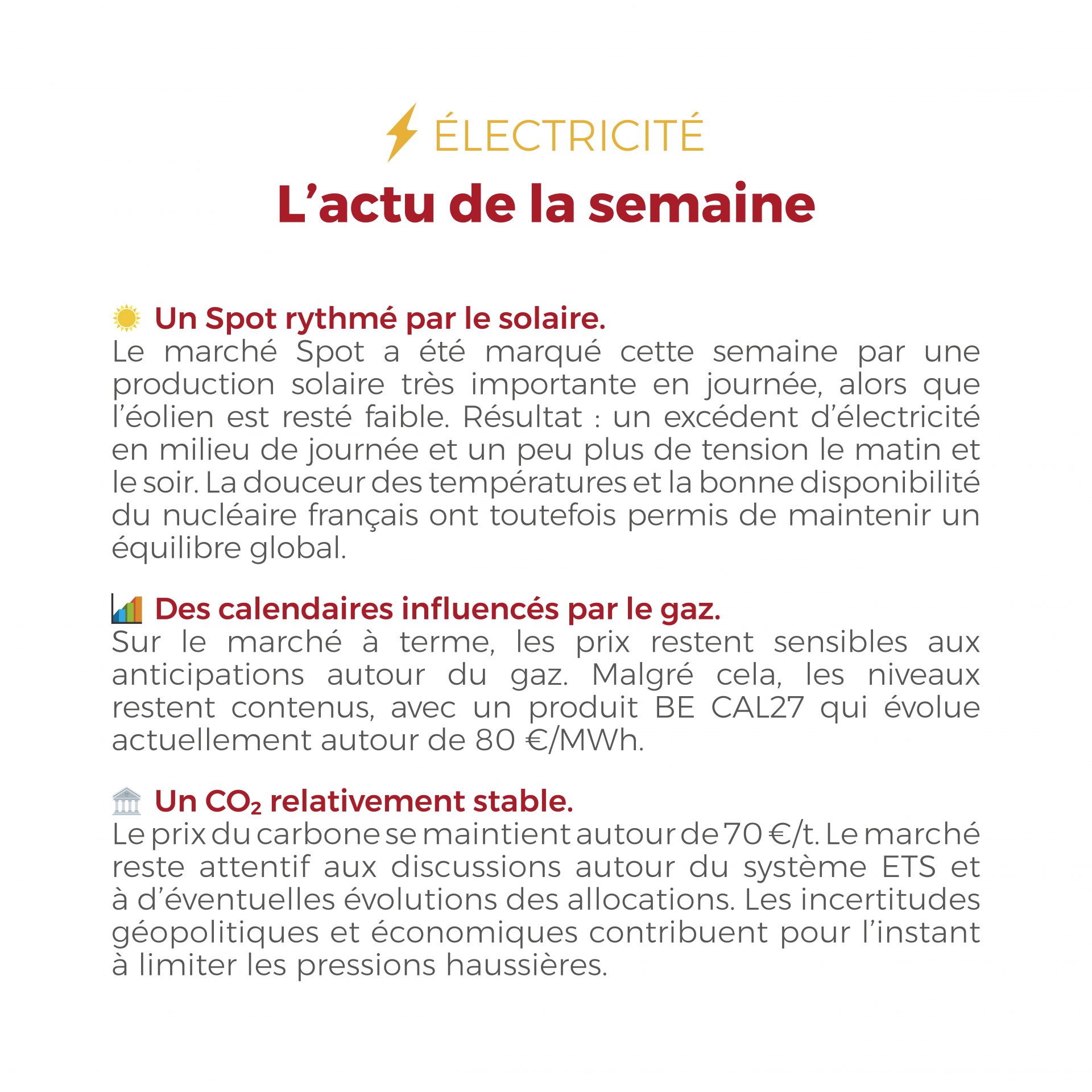 ⚡🔥 Les marchés de l’énergie restent sous tension : les inquiétudes sur l’approvisionnement en GNL, liées aux tensions au Moyen-Orient, poussent le gaz au-delà des 30 €/MWh et influencent aussi les prix de l’électricité.