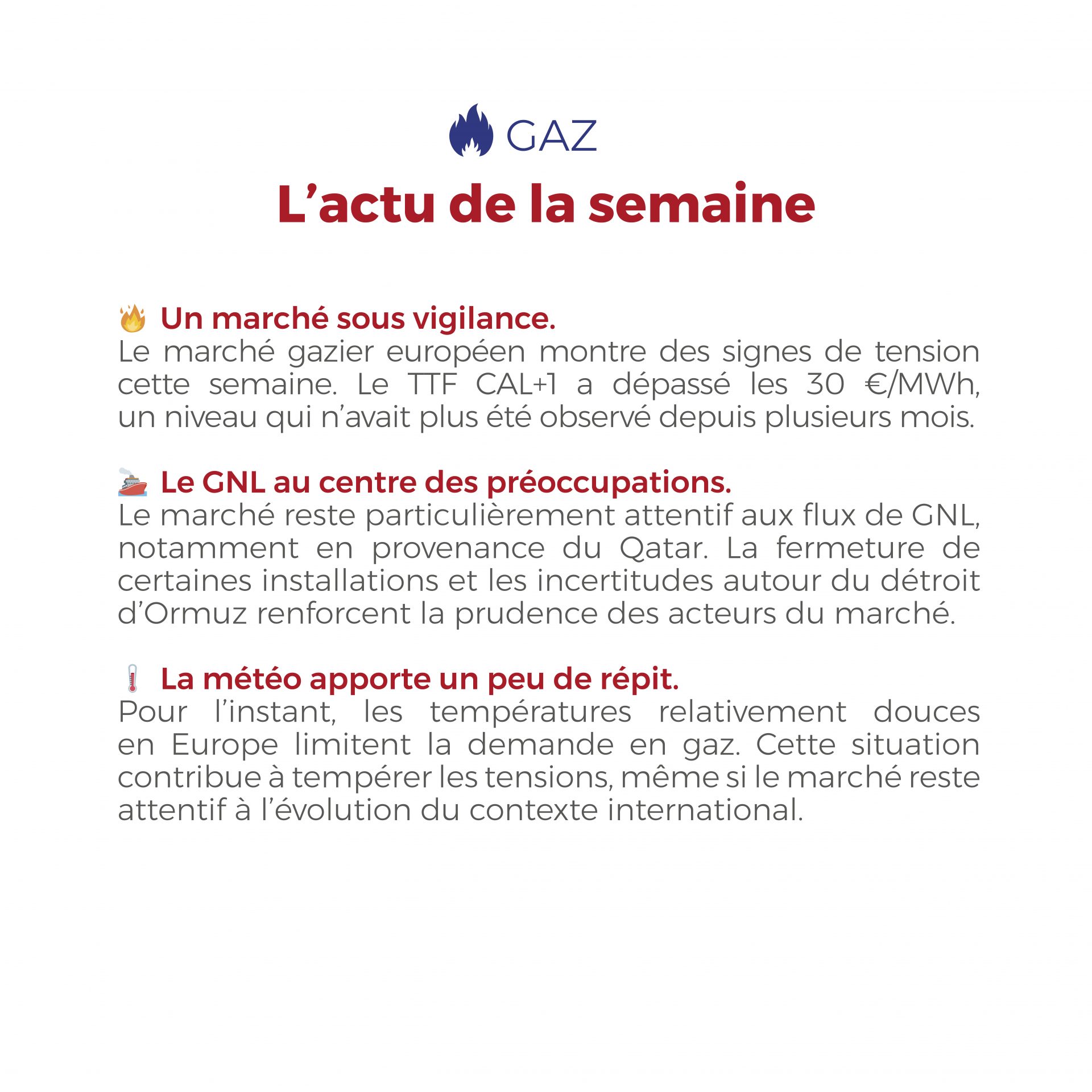 ⚡🔥 Les marchés de l’énergie restent sous tension : les inquiétudes sur l’approvisionnement en GNL, liées aux tensions au Moyen-Orient, poussent le gaz au-delà des 30 €/MWh et influencent aussi les prix de l’électricité.