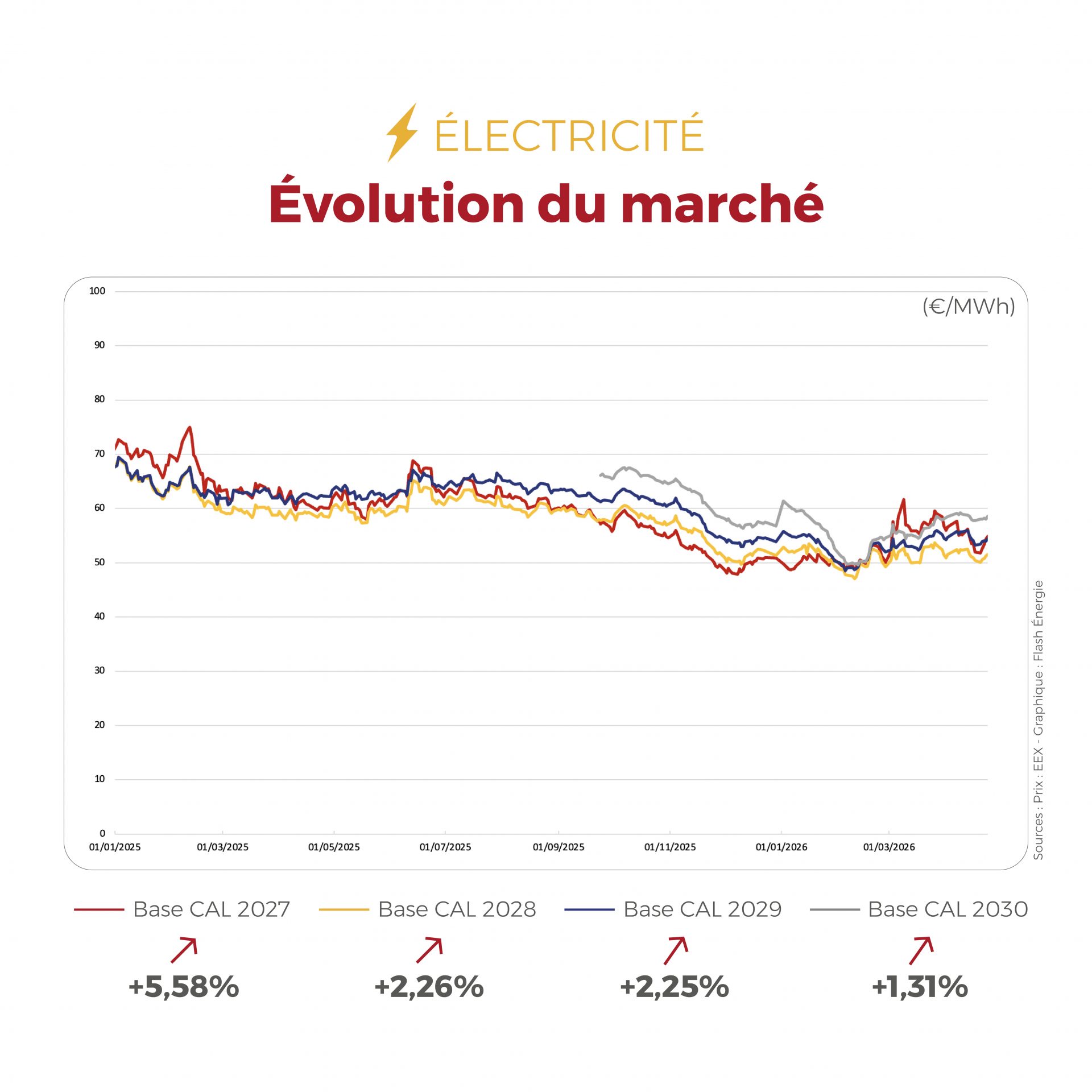 FLASHPOINT_SEMAINE_DU_20-24_AVRIL_20262