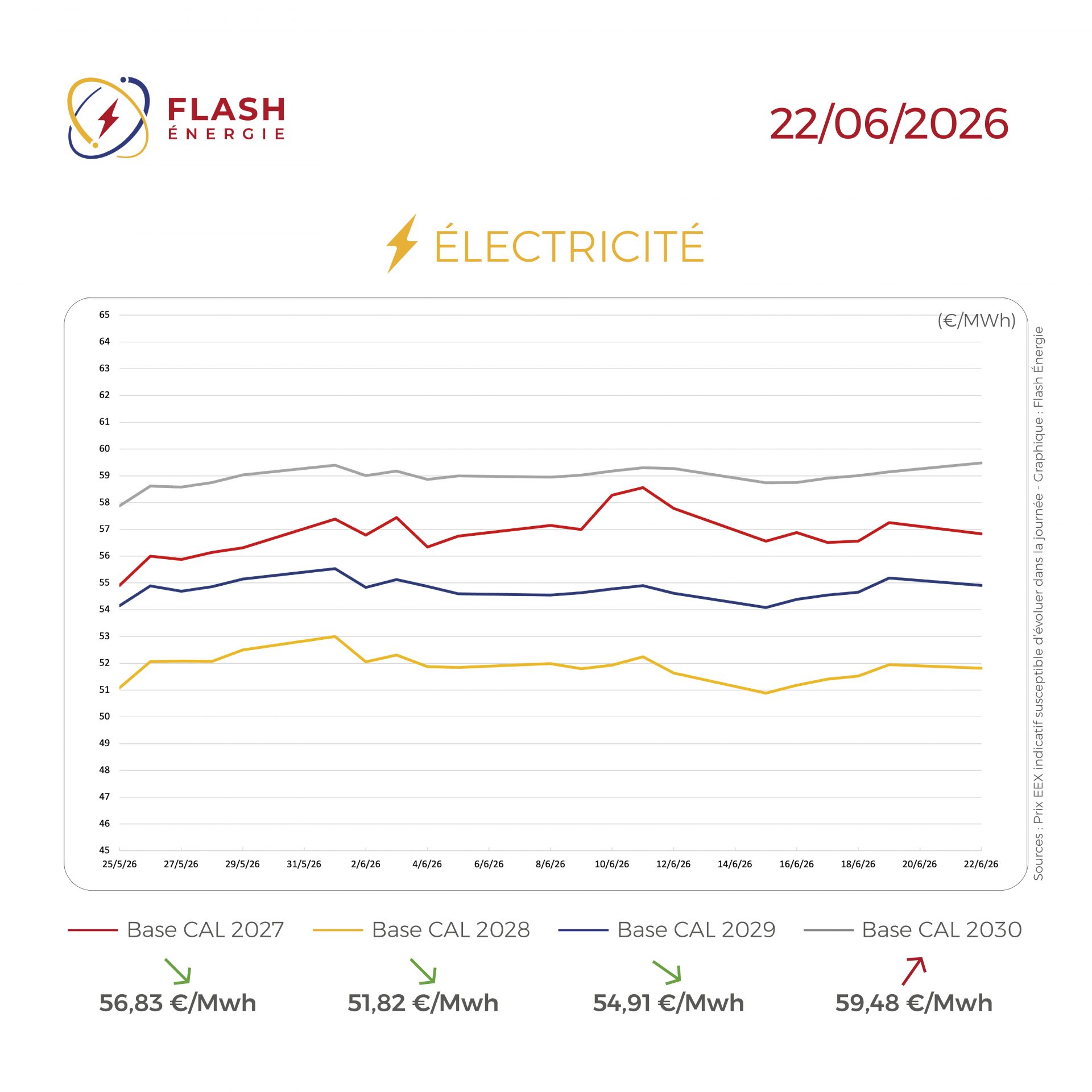 MARCHE_DE_L_ENERGIE_220626 _ELEC