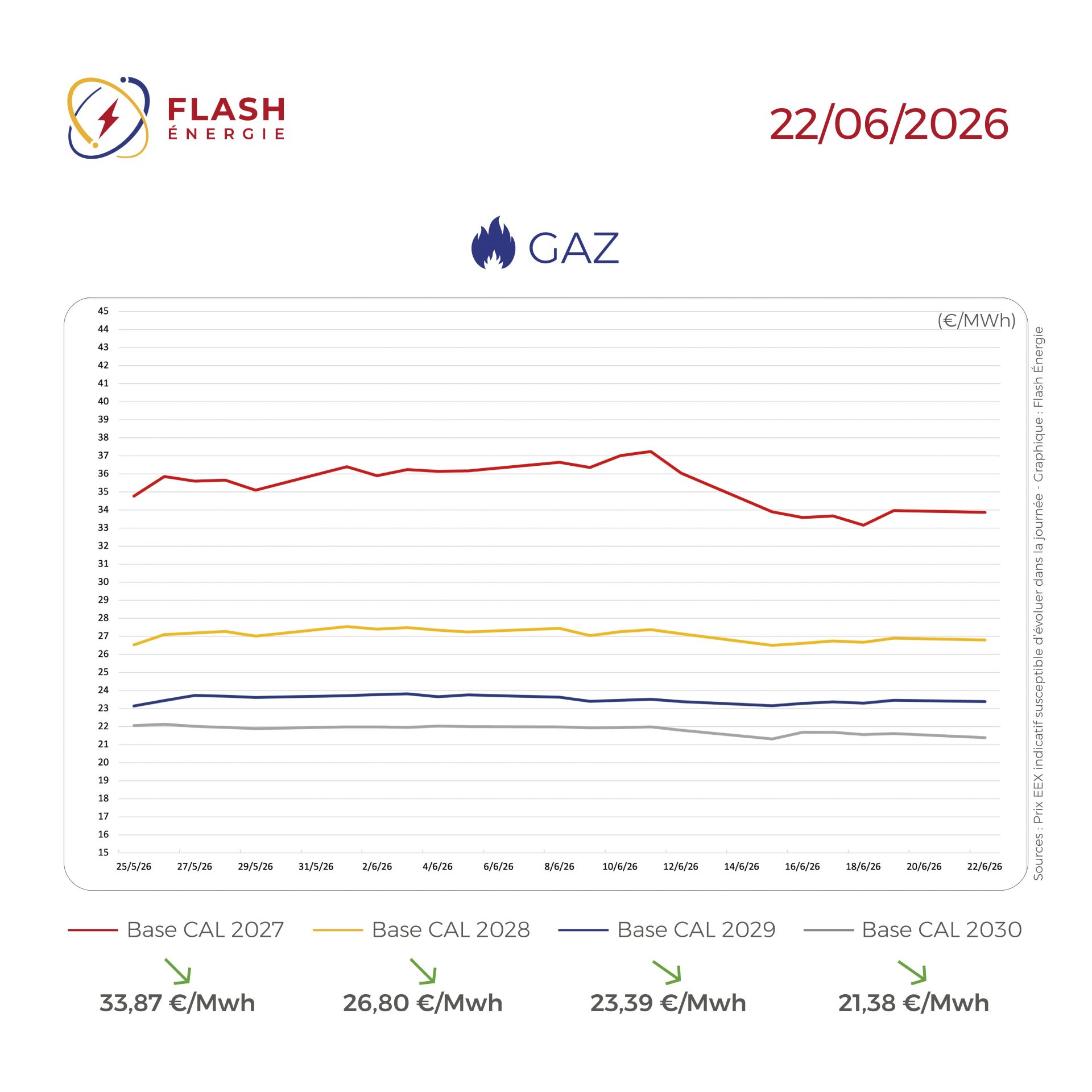 MARCHE_DE_L_ENERGIE_220626_GAZ