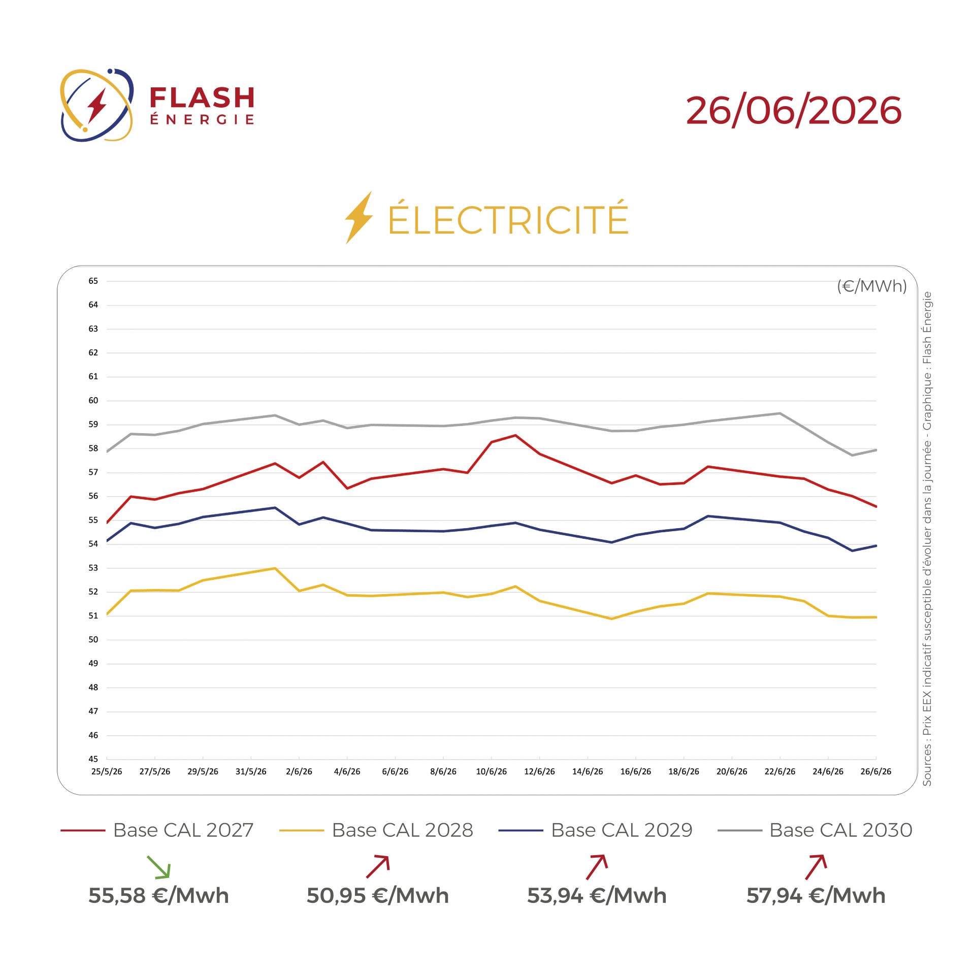 MARCHE_DE_L_ENERGIE_260626
