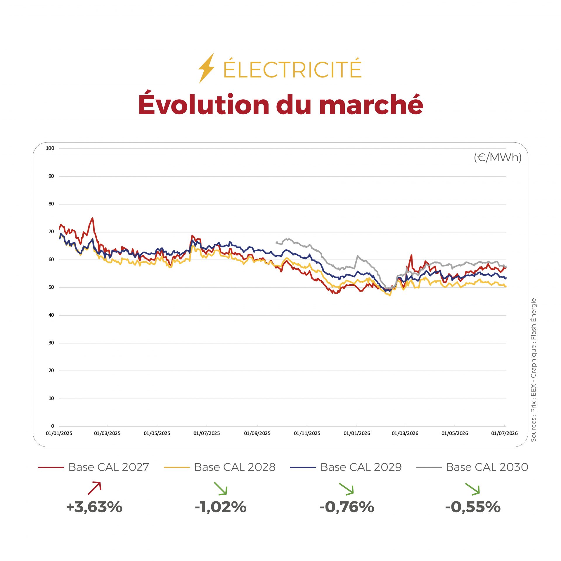FLASHPOINT_SEMAINE_DU_29_JUIN_AU_07_JUILLET_20262