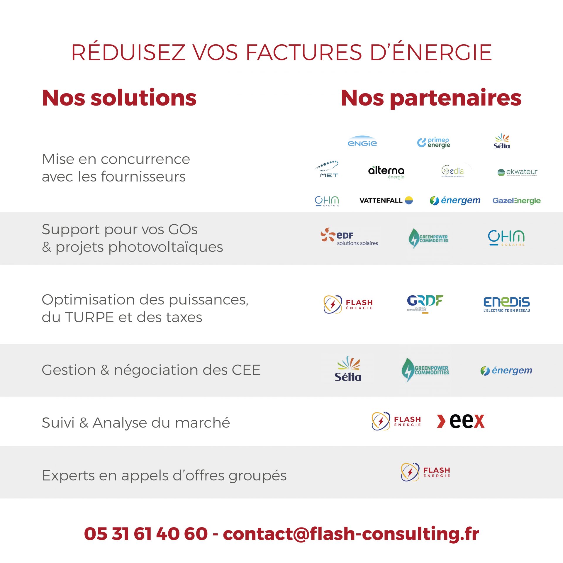 ⚡🔥 Électricité & Gaz : les marchés restent sous surveillance. Le retour d’une météo plus clémente apaise légèrement le marché de l’électricité, tandis que le gaz demeure soutenu par les inquiétudes sur les approvisionnements hivernaux et la forte demande mondiale en GNL.