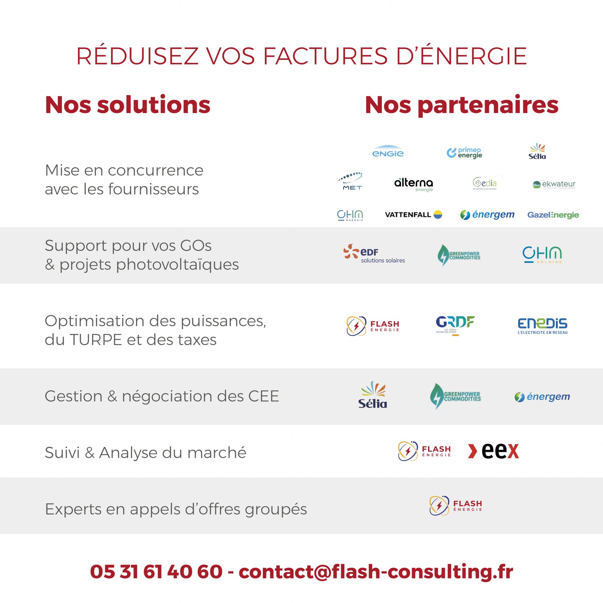 ⚡📈 Électricité et gaz : les marchés restent sous tension malgré un léger repli des prix à terme. Découvrez notre Flashpoint de la semaine pour comprendre les dernières évolutions et anticiper les tendances du marché. 👇 #FlashÉnergie #Flashpoint #Électricité #GazNaturel #Énergie #MarchéDeLEnergie #CourtageEnÉnergie #TransitionÉnergétique #VeilleÉnergétique