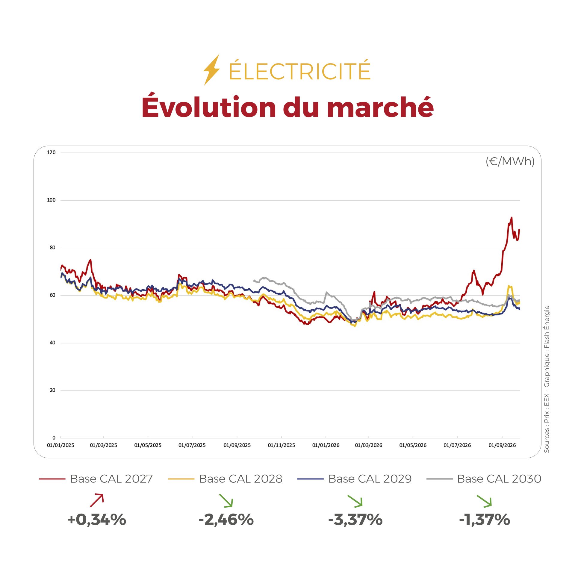 FLASHPOINT_SEMAINE_DU_21-25_SEPT_20262